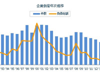 2015年の全国企業倒産件数、25年ぶりの9000件割れ…東京商工リサーチ調べ 画像