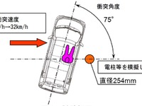 国土交通省、ポール側面衝突試験の速度を引き上げ…道路運送車両の保安基準を改正 画像