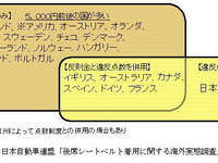 【伊東大厚のトラフィック計量学】後席シートベルトと法規制　その2 画像