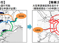 国交省、特車ゴールド制度を開始…ETC2.0装着車の特殊車両通行許可を簡素化 画像