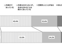 電力会社乗り換えのボーダーは月額いくら? 電通が自由化を調査 画像
