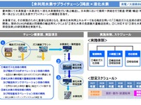 神戸市、大規模水素サプライチェーンを構築へ…海外の未利用エネルギー輸入 画像