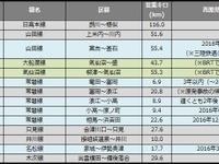 鉄道の災害運休区間、大雪の影響で約30km増加…1月末 画像