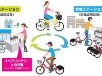 電動アシスト自転車のバッテリーシェア、NTTドコモとパナソニックが実証実験へ 画像