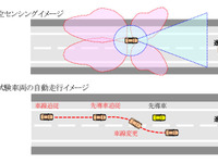 日立オートモティブ、常陸那珂有料道路で自動運転の実証試験を実施 画像