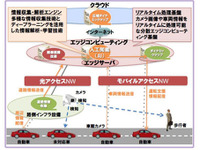 NTTとトヨタ・PFN社、「ぶつからないクルマ」の実動デモンストレーションを発表 画像