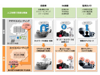 三菱電機、車載機器などに搭載できる「コンパクトな人工知能」を開発 画像