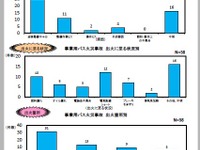 バス火災の半数は「点検整備不十分」が原因…国交省、事故防止の徹底通達 画像