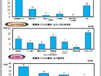 バス火災の半数は「点検整備不十分」が原因…国交省、事故防止の徹底通達 画像