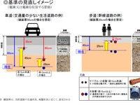 国交省、電線の設置基準を緩和へ 画像