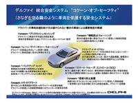 【デルファイ テックフォーラム】環境と安全に焦点を当てた技術開発 画像