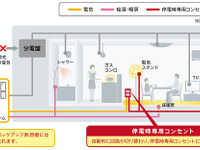 東京ガスとパナソニック、マンション向けエネファームの新製品を発売 画像