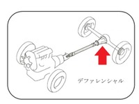 バス火災防止に向け、デファレンシャルオイルの点検・整備を通達…国交省 画像