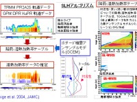 JAXAとNASA、全球降水観測計画標準プロダクトVer4をリリース 画像