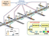 NEDO、モスクワ市で交通渋滞を解消する実証実験…高度交通信号システムを活用 画像
