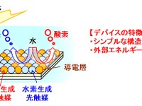 NEDO、人工光合成で水素を製造…混合粉末型光触媒シートを開発 画像