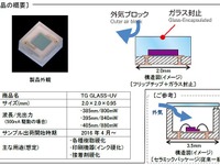 豊田合成、世界初となるガラス封止紫外線LEDを開発 画像