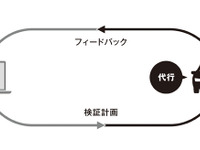 【ATTT16】ナビタイム、法人向けアプリ走行テストソリューションを提供開始 画像