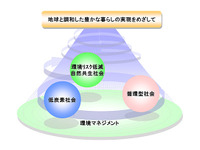 豊田自動織機、2050年CO2ゼロ社会に向け「第六次環境取り組みプラン」を策定 画像