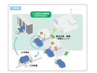 JFEエンジニアリング、電池交換型EVごみ収集車の実証実験を開始…廃棄物発電を活用 画像