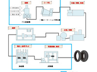 神戸製鋼、タイヤ・ゴム機械事業の中国拠点を設立…世界シェア50％を目指す 画像