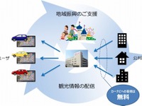 イクリプス つながるナビ、配信観光情報を自治体・観光協会から募集開始 画像