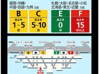 JAL、羽田空港での国内線保安検査場の待ち時間をモニターで案内 画像