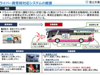 ドライバー異常時対応システムのガイドラインを世界に先駆け策定 画像