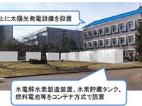 東北電力、再生可能エネルギーを活用して水素を製造する技術を研究 画像