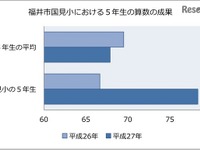 リクルート「スタディサプリ」を導入した小中学校で生まれた変化 画像