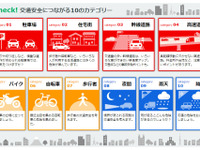 JAF、交通安全まとめサイトを開設…シーン別10カテゴリーの動画で学ぶ 画像