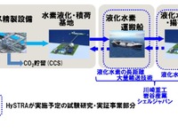 川崎重工や岩谷産業、CO2フリー水素サプライチェーン構築の実証事業を実施 画像