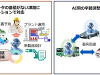 NECと産総研、AIの共同研究室新設で合意 画像