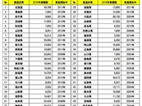 その数86万個…マクドナルド、全国の新一年生に防犯笛を配布 画像