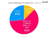 【GW】おでかけしたい先TOP10発表、手軽な予算で賢く遊ぶ傾向 画像