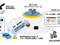 NTTコミュニケーションズ、営業車運行管理システムの無料トライアル受付開始 画像