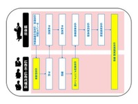 カーナビやスマホに広告配信…DNP、管理システムを開発 画像