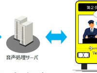 成田空港ターミナル連絡バスでハンズフリー翻訳タブレットの実証実験 画像