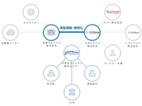 SBドライブ、北九州市と自動運転技術活用のコミュニティモビリティ実用化で連携 画像