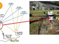 日本気象協会、ドローンを活用した高層気象観測の実証実験を実施 画像