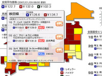 ガソリン価格地図情報をパソコン、携帯電話、カーナビで共有 画像