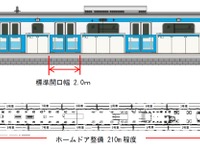 JR東日本、鶴見駅の京浜東北線ホームにもホームドア設置へ…6月以降に着手 画像
