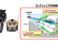 マツダ、SKYACTIV-Dの燃焼室構造が全国発明表彰 恩賜発明賞を受賞 画像