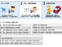 タイムズレスキュー、Amazon購入ナビの出張取り付けサービスを開始 画像