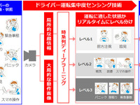 オムロン、ドライバー運転集中度センシング技術を搭載した車載センサーを開発 画像