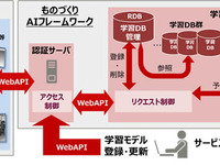 富士通、ものづくり革新は人工知能が判断…コンサルティングサービスを提供 画像