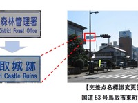 交差点の標識に観光地名称を表示、新たに31か所を追加 画像
