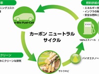 日産、バイオエタノールから発電した電気で走行する新燃料電池システムを発表 画像