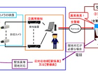 JR西日本、「遠隔セキュリティカメラ」三ノ宮駅にも導入へ…酔っぱらいなど自動検知 画像