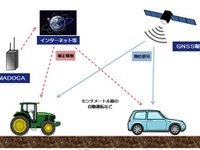 日立造船、自動運転車向けcm級精密測位を促進する「MADOCA利用検討会」に参画 画像
